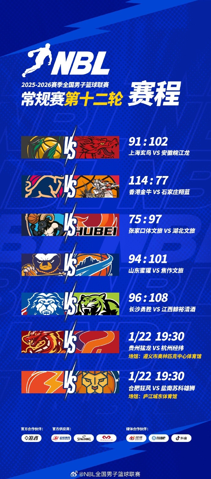 182体育-NBL常规赛第十二轮结束了第二天的较量,今天还将进行两场比赛!